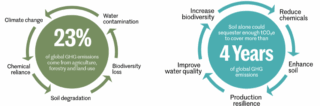 Figure 1 – shifting the approach to natural capital management