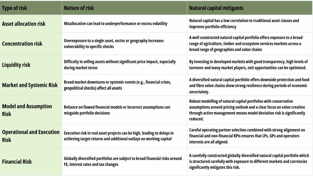Opportunities in Natural Capital: The Current Investment Landscape and ...